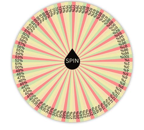 random spinner wheel|random wheel spinner with percentages.